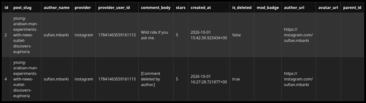 Sufian M'Barki Comment Examples